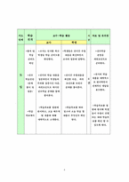 중학교 영어과 학습지도안-6