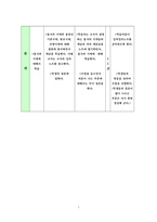 중학교 영어과 학습지도안-7