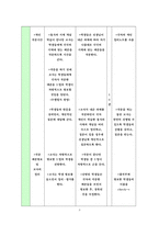 중학교 영어과 학습지도안-8