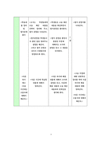 중학교 영어과 학습지도안-9