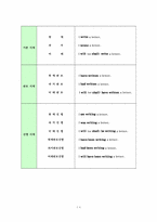 중학교 영어과 학습지도안-14