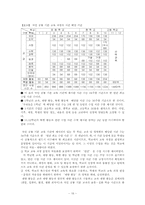 제7차 교육과정에 대한 이해-16