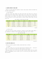 [교육심리] 초등학생의 성역할 발달 조사 및 분석-7