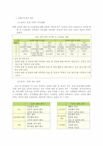 [교육심리] 초등학생의 성역할 발달 조사 및 분석-11