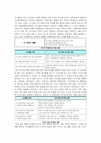[교과교재연구] 중학교 1학년 과정의 세계지리 과정 교과서 재구성-4