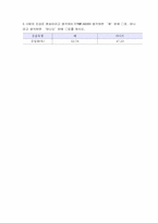 [교육심리학] 부모와 자식이 닮아 보이는 건 착시현상-13