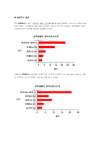 [교육심리학] 시간과 장소에 따른 학습효과의 차이-16