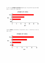 [교육심리학] 시간과 장소에 따른 학습효과의 차이-17