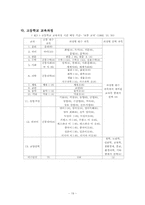 [교육과정] 제6차교육과정-19