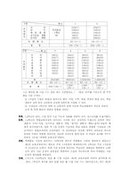 [교육과정] 제5차교육과정에 대해서-5