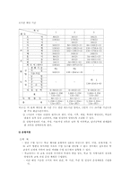 [교육과정] 제5차교육과정에 대해서-8