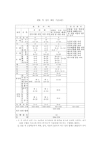 [교육과정] 제5차교육과정에 대해서-12