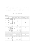 [교육과정] 제5차교육과정에 대해서-13