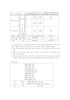 [교육과정] 제5차교육과정에 대해서-14