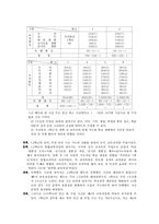 교육과정 -제5차교육과정-5