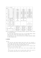 교육과정 -제5차교육과정-8