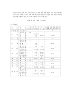 교육과정 -제5차교육과정-13