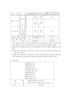 교육과정 -제5차교육과정-14