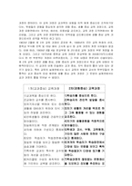 [교육과정] 제2차 교육과정-4