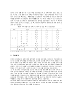 [교육과정] 제2차 교육과정-10