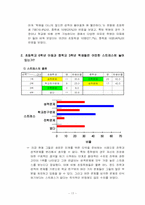 [교육심리] 초 중학생의 스트레스 수준과 종류 및 대처 양식 조사-19