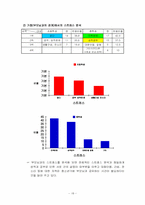 [교육심리] 초 중학생의 스트레스 수준과 종류 및 대처 양식 조사-20