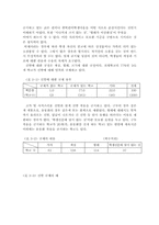 [교육심리학] 학교규율이 학생의 학습능력정도와 심리에 끼치는 영향-16