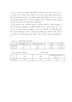 [교육심리학] 학교규율이 학생의 학습능력정도와 심리에 끼치는 영향-18