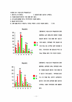 [교육심리학] 조금하고 앞서가는 공부방법-14