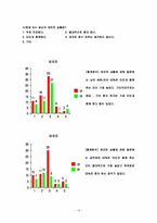 [교육심리학] 조금하고 앞서가는 공부방법-15