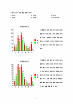 [교육심리학] 조금하고 앞서가는 공부방법-19