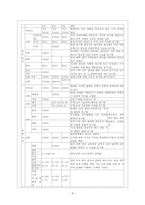 제1차 교육과정-8
