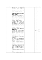 [학습지도안] 고등학교 물리 수업지도안-7