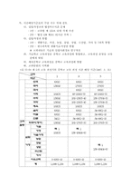 [교육과정] 제5차교육과정-7
