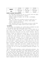 [교육과정] 제5차교육과정-8
