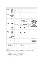 [교육과정] 제5차교육과정-10