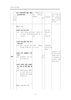 [교과교육론] 중학교 사회과 수업지도안-2