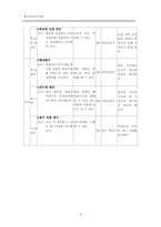 [교과교육론] 중학교 사회과 수업지도안-4