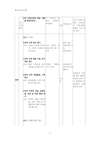 [수업지도안] 중학교 사회 학습지도안-2