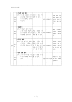 [수업지도안] 중학교 사회 학습지도안-4