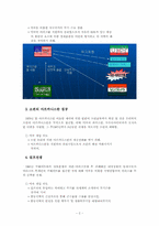 [국제관계]미국의 중동 정책사-2