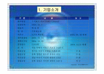 진로 합병 문제(m&a)-2