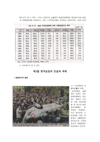 [농업정책] 한국의 농업-8