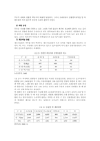 [농업경제] 친환경농업-5