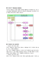 [식품품질관리] HACCP제도에 관하여-8