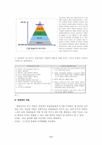 [간호지도자론] 아지리스의 미성숙-성숙이론과 맥그리거의 XY이론을 근거로 조직이나 집단의 시스템 성숙도를 사정-2