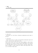 [사회복지 및 가족복지] 나의 가계도와 생태도 분석-1