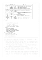 [교육과정] 교과중심 경험중심 학문중심 인간중심 교육과정-5