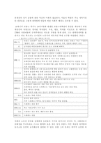 드레퓌스사건에 대한 소고-2