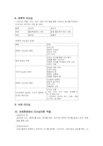 [간호관리] 간호관리의 지도활동 및 바람직한 관리자의 리더쉽 개발 전략 모색-6